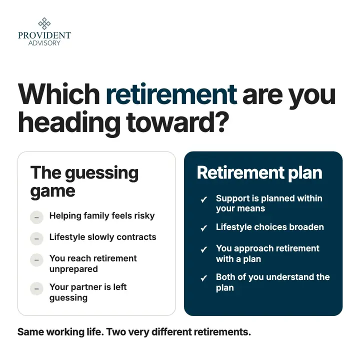 Second finished Provident Advisory image ad
